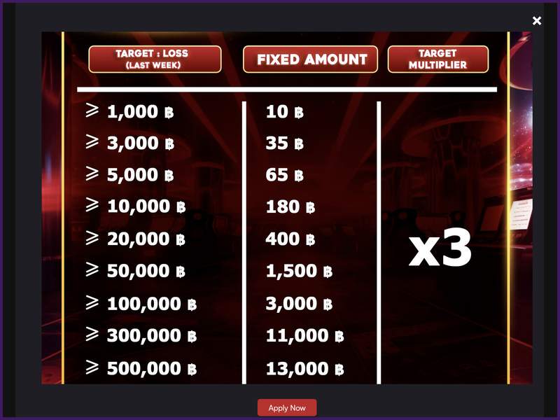 Características principales del Crasher