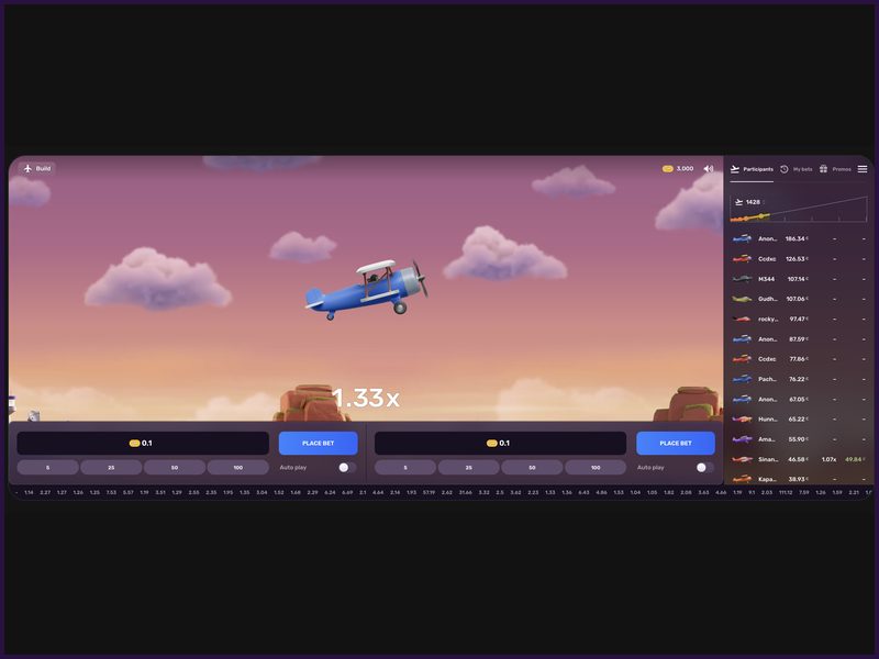 Resumen final de Aviatrix